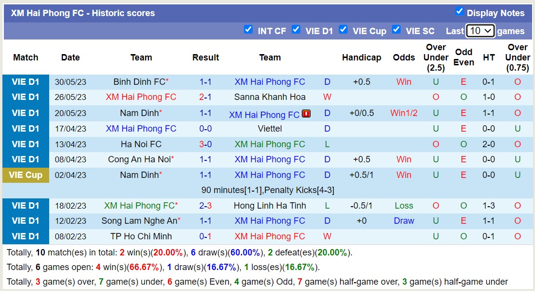 Nhận định, soi kèo Hải Phòng vs HAGL, 19h15 ngày 4/6 - Ảnh 2
