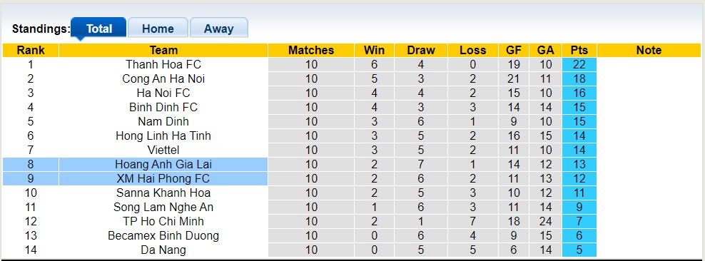 Nhận định, soi kèo Hải Phòng vs HAGL, 19h15 ngày 4/6 - Ảnh 5