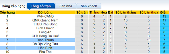 Nhận định, soi kèo Hòa Bình vs Bình Thuận, 15h30 ngày 3/6 - Ảnh 4