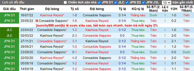Nhận định, soi kèo Kashiwa Reysol vs Consadole Sapporo, 17h00 ngày 3/6 - Ảnh 3
