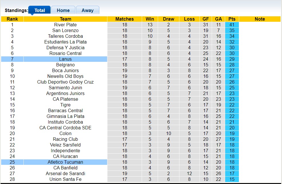 Nhận định, soi kèo Lanus vs Atletico Tucuman, 07h30 ngày 5/6 - Ảnh 4