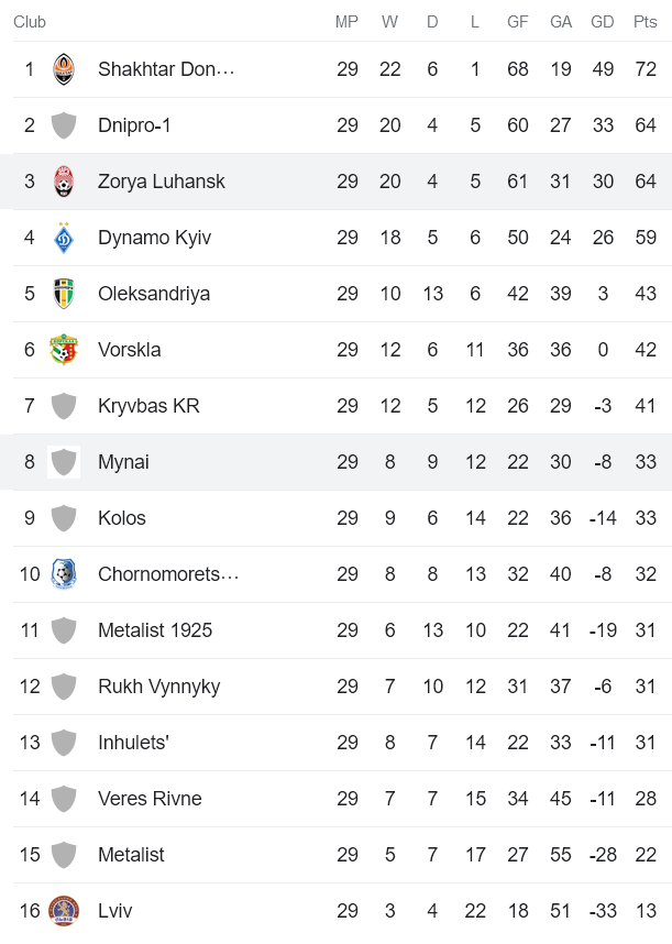 Nhận định, soi kèo Mynai vs Zorya Luhansk, 19h00 ngày 4/6 - Ảnh 4