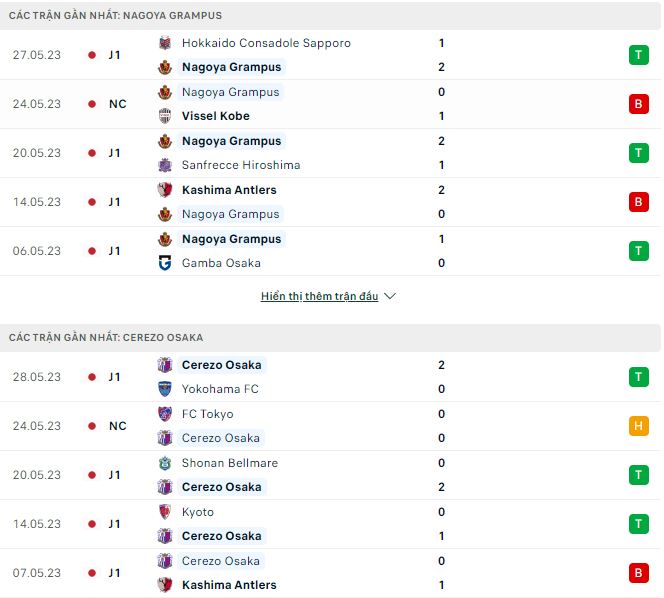 Nhận định, soi kèo Nagoya Grampus vs Cerezo Osaka, 14h ngày 3/6 - Ảnh 1