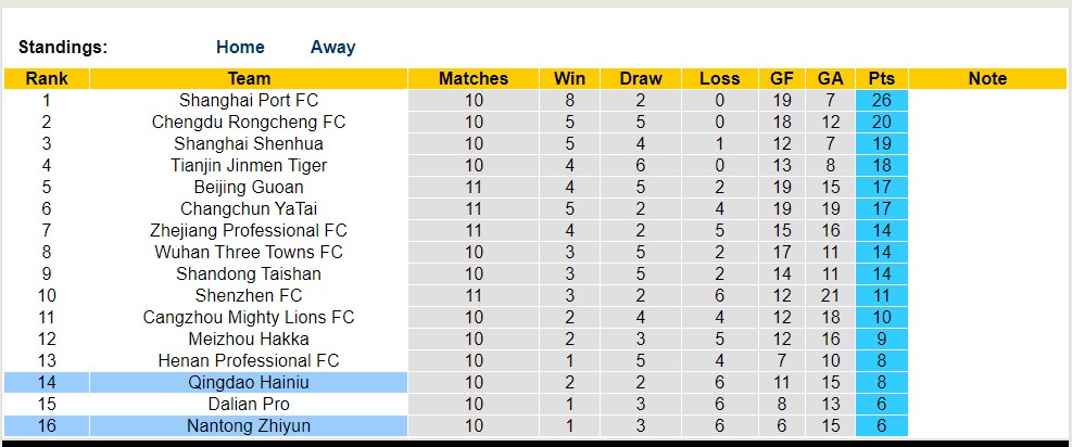 Nhận định, soi kèo Nantong Zhiyun vs Qingdao Hainiu, 16h30 ngày 4/6 - Ảnh 4