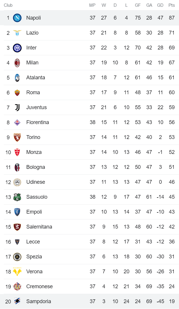 Nhận định, soi kèo Napoli vs Sampdoria, 23h30 ngày 4/6 - Ảnh 4