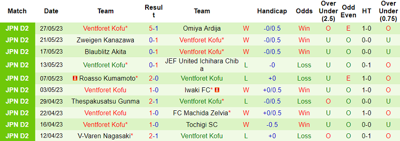 Nhận định, soi kèo Oita Trinita vs Ventforet Kofu, 12h00 ngày 4/6 - Ảnh 2