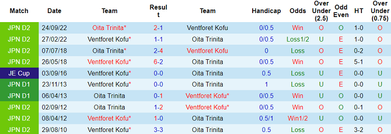 Nhận định, soi kèo Oita Trinita vs Ventforet Kofu, 12h00 ngày 4/6 - Ảnh 3