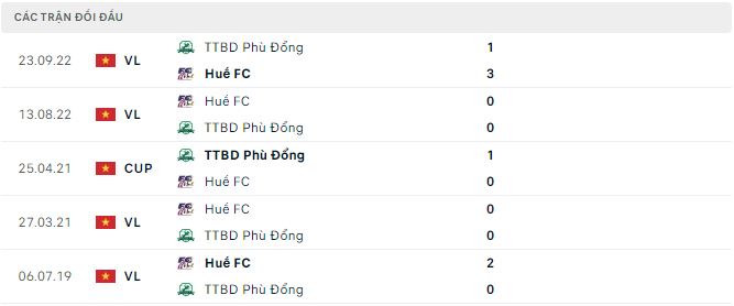 Nhận định, soi kèo Phù Đổng vs Huế, 16h ngày 3/6 - Ảnh 2