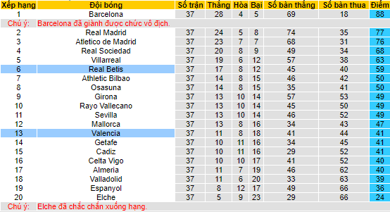 Nhận định, soi kèo Real Betis vs Valencia, 02h00 ngày 5/6 - Ảnh 4