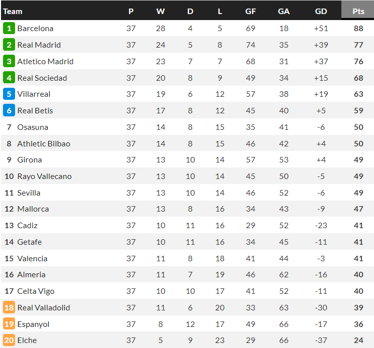 Nhận định, soi kèo Real Madrid vs Athletic Bilbao, 23h30 ngày 4/6 - Ảnh 4