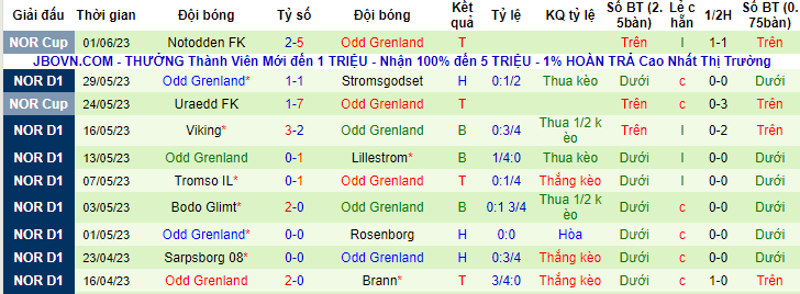 Nhận định, soi kèo Sandefjord vs Odd Grenland, 22h00 ngày 4/6 - Ảnh 2