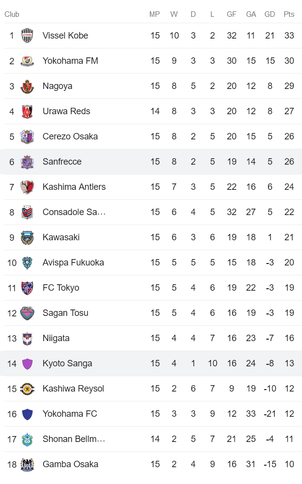 Nhận định, soi kèo Sanfrecce Hiroshima vs Kyoto Sanga, 12h00 ngày 4/6 - Ảnh 4