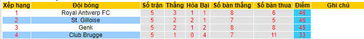 Nhận định, soi kèo St. Gilloise vs Club Brugge, 23h30 ngày 4/6 - Ảnh 4