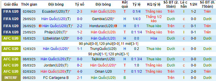Nhận định, soi kèo U20 Hàn Quốc vs U20 Nigeria, 00h30 ngày 5/6 - Ảnh 1