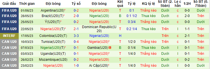 Nhận định, soi kèo U20 Hàn Quốc vs U20 Nigeria, 00h30 ngày 5/6 - Ảnh 2