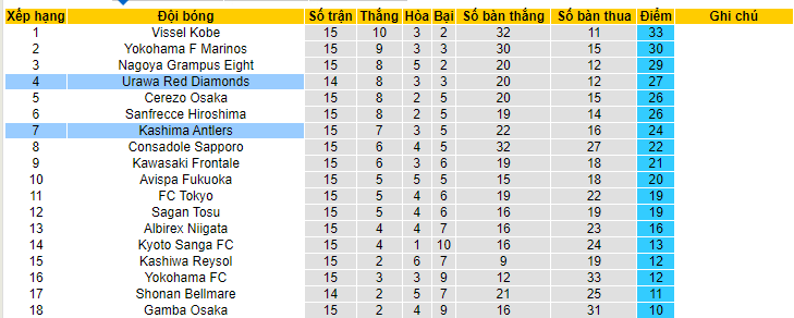 Nhận định, soi kèo Urawa Red Diamonds vs Kashima Antlers, 15h00 ngày 4/6 - Ảnh 4