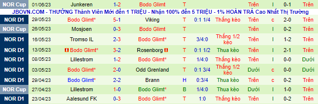 Nhận định, soi kèo Valerenga vs Bodo Glimt, 22h00 ngày 4/6 - Ảnh 3