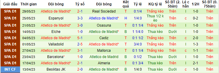 Nhận định, soi kèo Villarreal vs Atletico Madrid, 23h30 ngày 4/6 - Ảnh 2