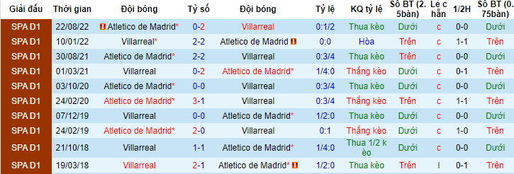 Nhận định, soi kèo Villarreal vs Atletico Madrid, 23h30 ngày 4/6 - Ảnh 3