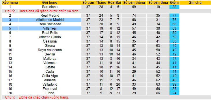 Nhận định, soi kèo Villarreal vs Atletico Madrid, 23h30 ngày 4/6 - Ảnh 5