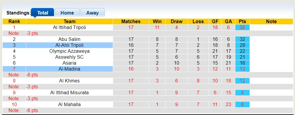 Nhận định, soi kèo Al-Ahli Tripoli vs Al-Madina, 21h30 ngày 5/6 - Ảnh 5