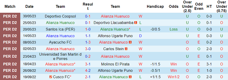 Nhận định, soi kèo Alianza Huanuco vs Comerciantes Unidos, 08h00 ngày 6/6 - Ảnh 1