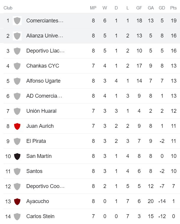 Nhận định, soi kèo Alianza Huanuco vs Comerciantes Unidos, 08h00 ngày 6/6 - Ảnh 4