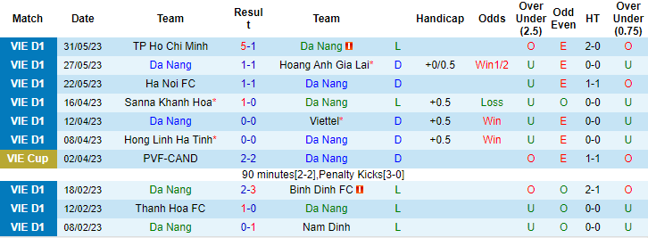 Nhận định, soi kèo Đà Nẵng vs Bình Dương, 18h00 ngày 5/6 - Ảnh 1