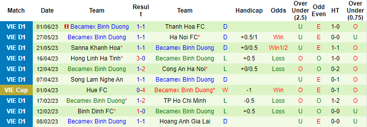 Nhận định, soi kèo Đà Nẵng vs Bình Dương, 18h00 ngày 5/6 - Ảnh 2
