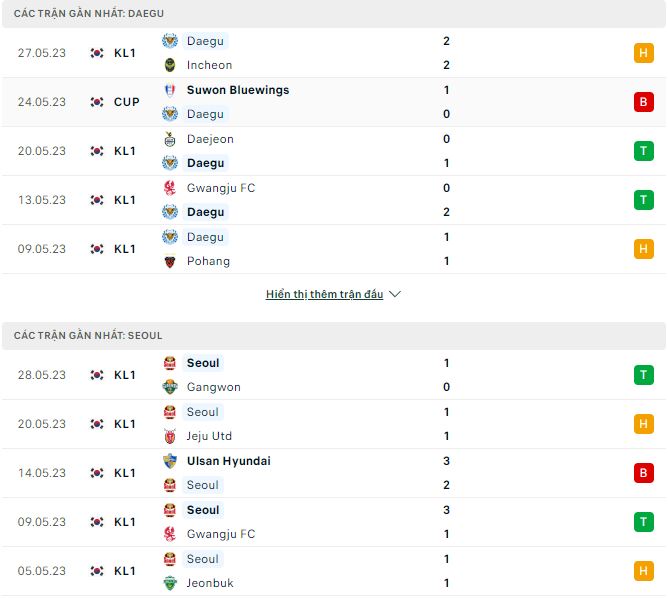 Nhận định, soi kèo Daegu vs Seoul, 17h ngày 4/6 - Ảnh 1