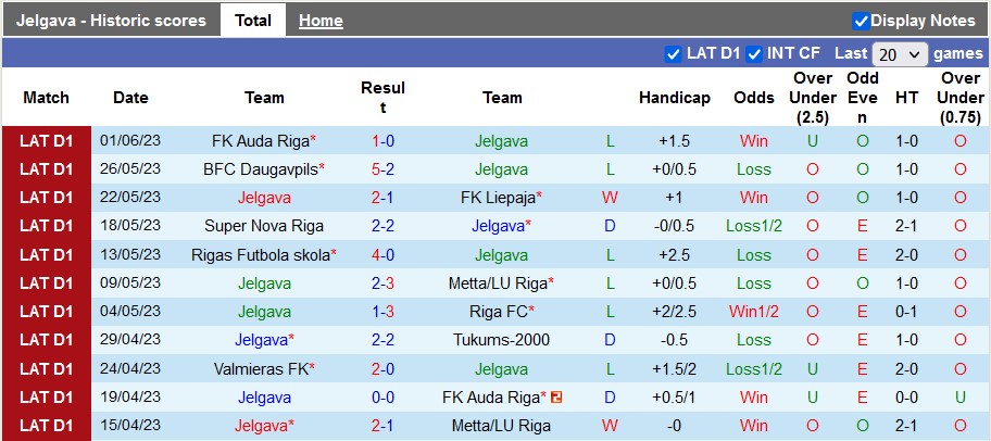 Nhận định, soi kèo Jelgava vs Valmieras, 23h00 ngày 5/6 - Ảnh 1