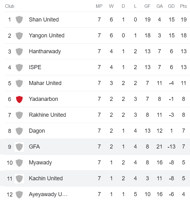 Nhận định, soi kèo Kachin United vs Chinland, 16h30 ngày 5/6 - Ảnh 3