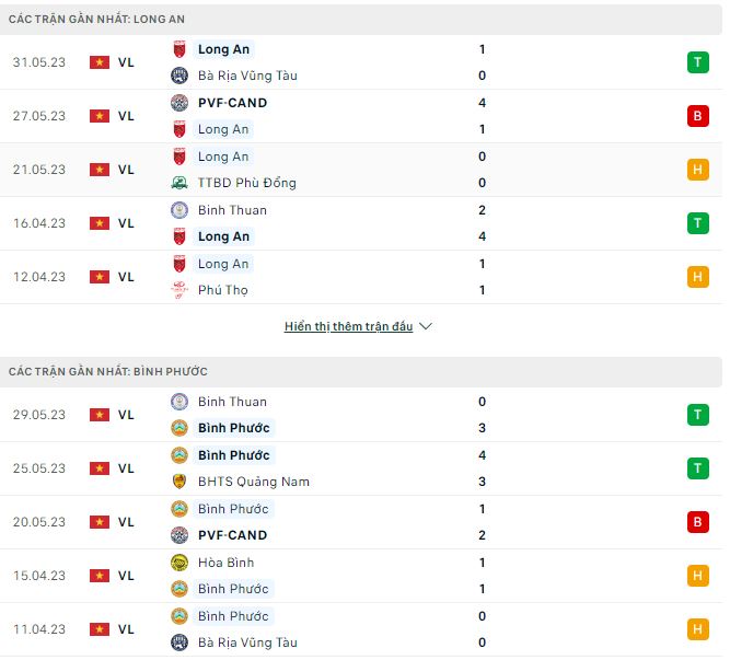 Nhận định, soi kèo Long An vs Bình Phước, 17h ngày 4/6 - Ảnh 1