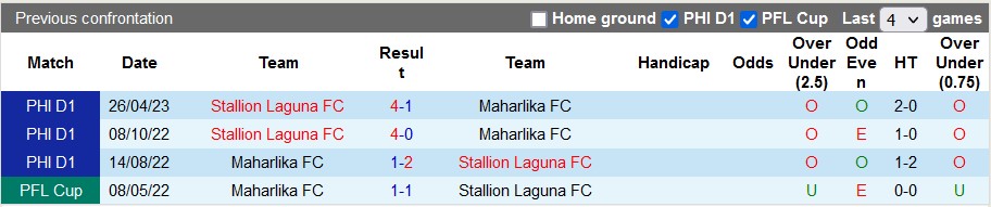 Nhận định, soi kèo Maharlika vs Stallion Laguna, 17h00 ngày 4/6 - Ảnh 3