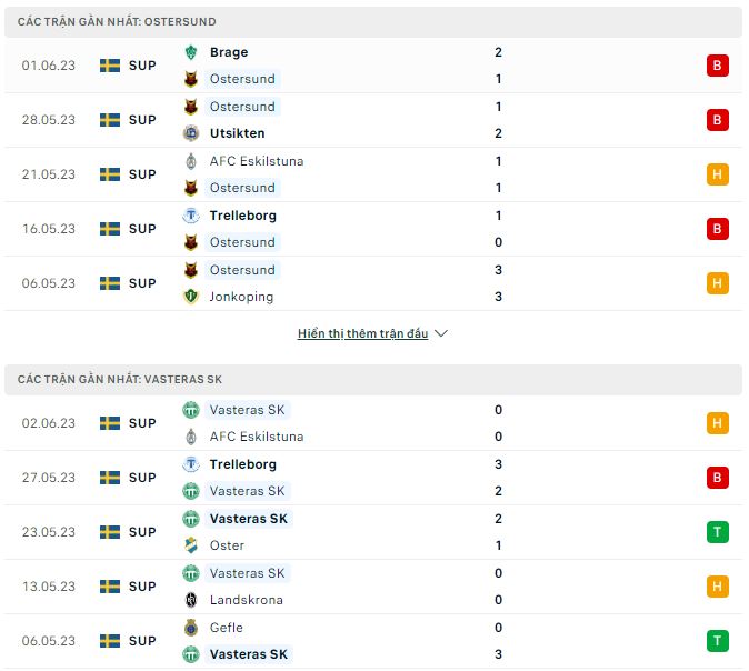 Nhận định, soi kèo Ostersund vs Vasteras, 22h ngày 4/6 - Ảnh 1