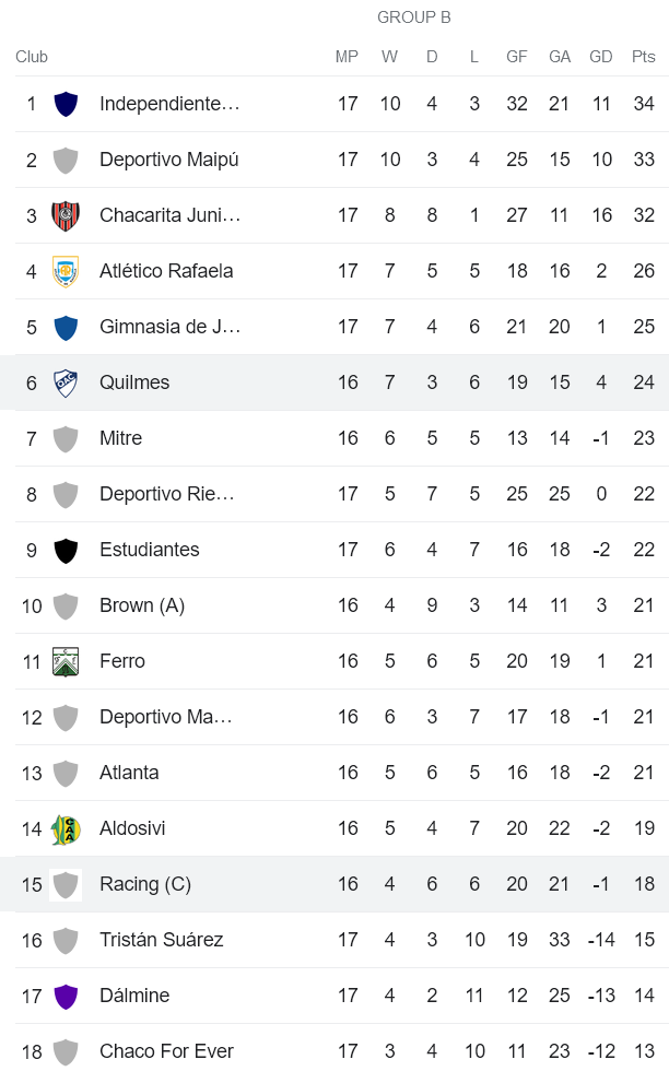 Nhận định, soi kèo Racing de Cordoba vs Quilmes, 07h20 ngày 6/6 - Ảnh 3