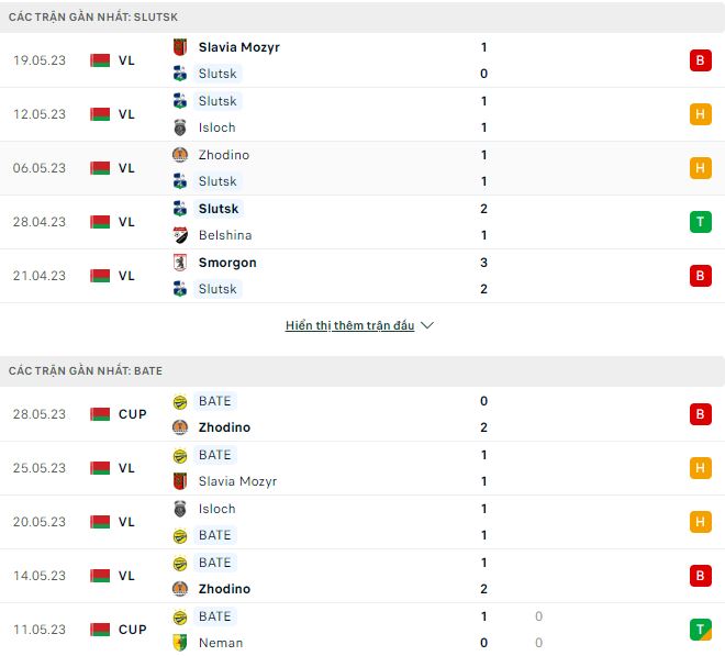 Nhận định, soi kèo Slutsk vs BATE, 22h ngày 4/6 - Ảnh 1