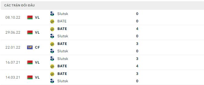 Nhận định, soi kèo Slutsk vs BATE, 22h ngày 4/6 - Ảnh 2