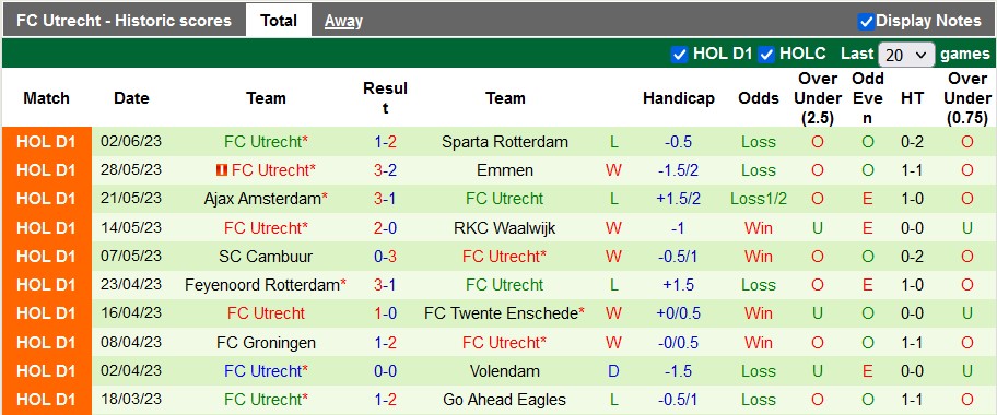 Nhận định, soi kèo Sparta Rotterdam vs Utrecht, 23h00 ngày 4/6 - Ảnh 2