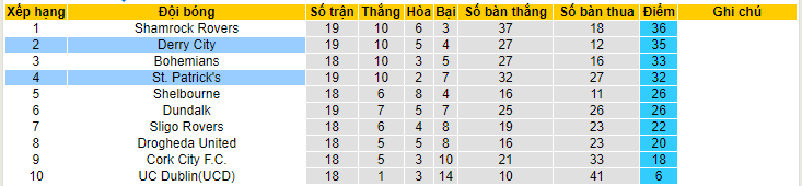 Nhận định, soi kèo St. Patrick's vs Derry City, 00h45 ngày 6/6 - Ảnh 4