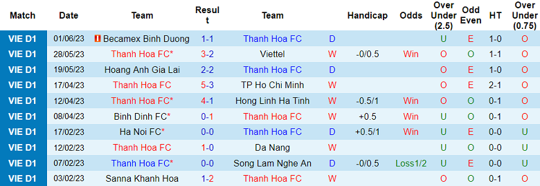 Nhận định, soi kèo Thanh Hóa vs CAHN, 18h00 ngày 5/6 - Ảnh 1
