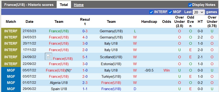 Nhận định, soi kèo U18 Pháp vs U18 Saudi Arabia, 22h30 ngày 5/6 - Ảnh 1