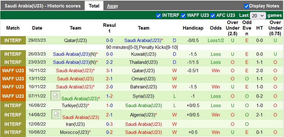 Nhận định, soi kèo U18 Pháp vs U18 Saudi Arabia, 22h30 ngày 5/6 - Ảnh 2
