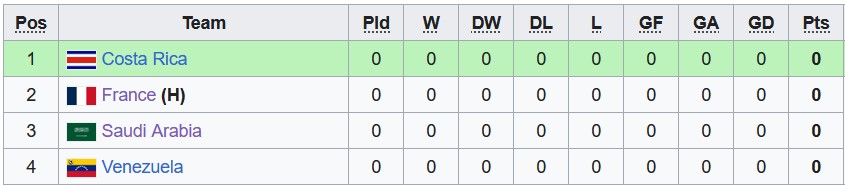Nhận định, soi kèo U18 Pháp vs U18 Saudi Arabia, 22h30 ngày 5/6 - Ảnh 3