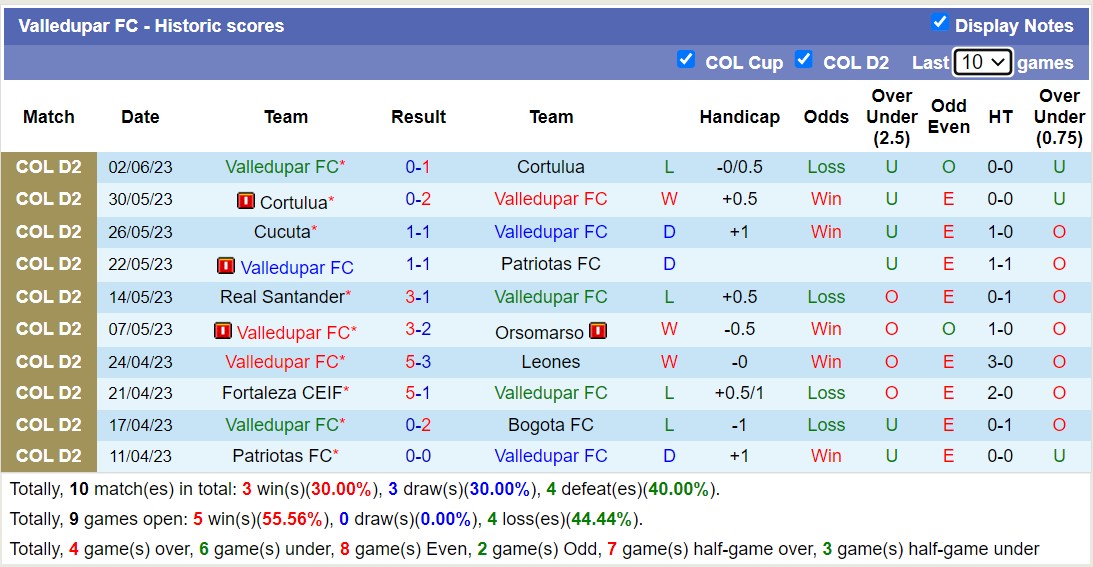 Nhận định, soi kèo Valledupar vs Cucuta, 08h05 ngày 6/6 - Ảnh 1