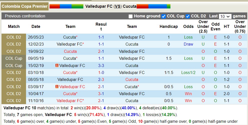Nhận định, soi kèo Valledupar vs Cucuta, 08h05 ngày 6/6 - Ảnh 3