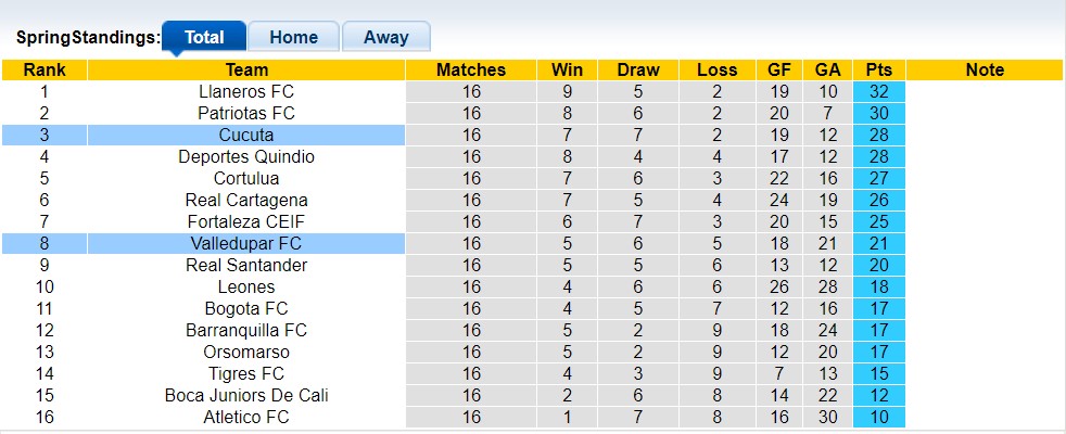 Nhận định, soi kèo Valledupar vs Cucuta, 08h05 ngày 6/6 - Ảnh 5