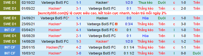 Nhận định, soi kèo Varbergs BoIS vs Hacken, 00h00 ngày 6/6 - Ảnh 1