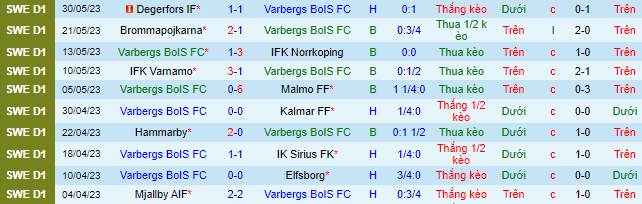 Nhận định, soi kèo Varbergs BoIS vs Hacken, 00h00 ngày 6/6 - Ảnh 2