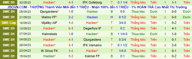 Nhận định, soi kèo Varbergs BoIS vs Hacken, 00h00 ngày 6/6 - Ảnh 3